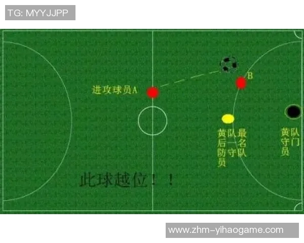 足球越位规则解析及其在比赛中的重要性和影响 足球越位规则解析及其在比赛中的重要性和影响